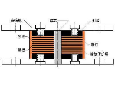 五台县抗震支座施工-普通板式橡胶支座厂家
